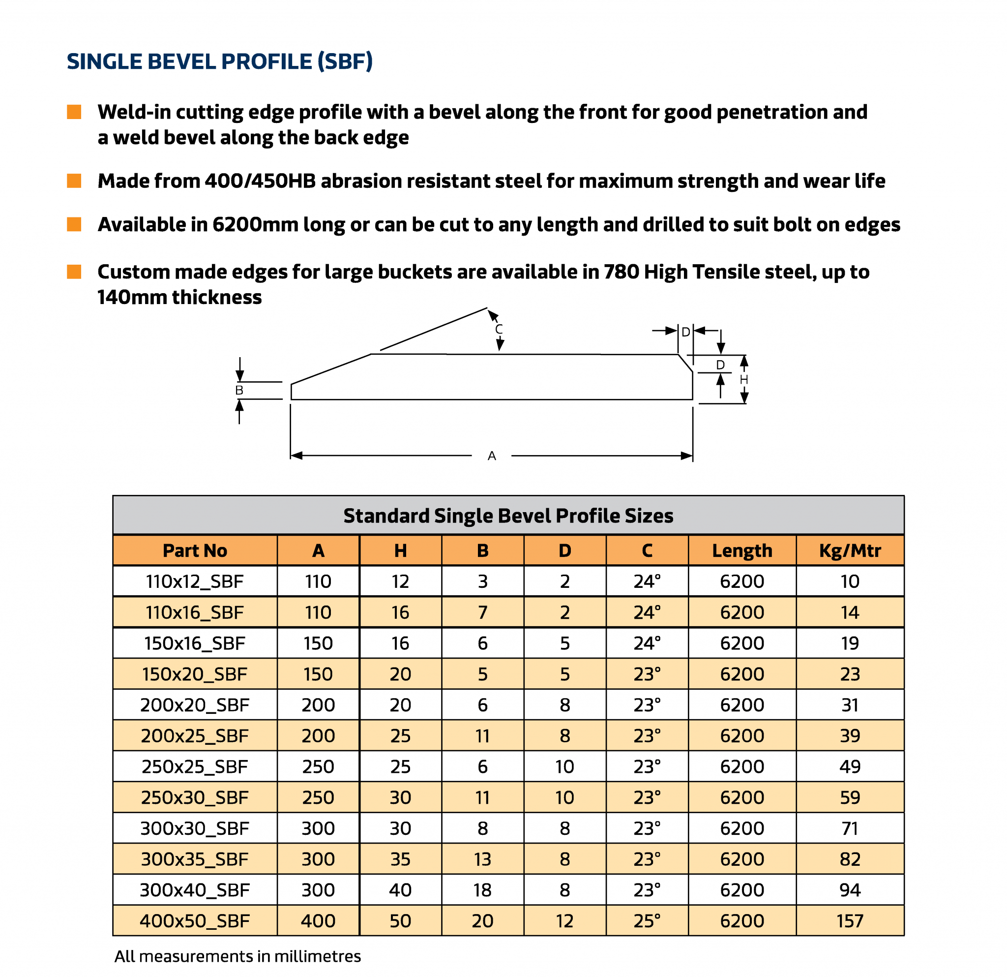 Single Bevel Cutting Edges - West-Trak NZ